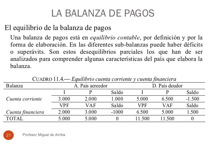 Balanza De Pagos