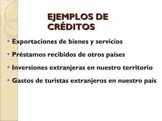 EJEMPLOS DE CRÉDITOS  Exportaciones de bienes y servicios Préstamos recibidos de otros países Inversiones extranjeras en nuestro territorio Gastos de turistas extranjeros en nuestro país 