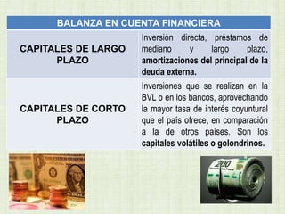 BALANZA EN CUENTA FINANCIERA
                    Inversión directa, préstamos de
CAPITALES DE LARGO  mediano      y      largo    plazo,
      PLAZO         amortizaciones del principal de la
                    deuda externa.
                    Inversiones que se realizan en la
                    BVL o en los bancos, aprovechando
CAPITALES DE CORTO  la mayor tasa de interés coyuntural
      PLAZO         que el país ofrece, en comparación
                    a la de otros países. Son los
                    capitales volátiles o golondrinos.
 