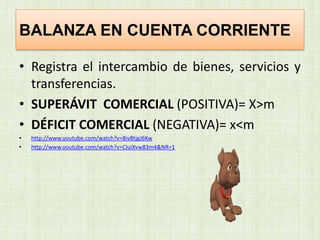 BALANZA EN CUENTA CORRIENTE

• Registra el intercambio de bienes, servicios y
  transferencias.
• SUPERÁVIT COMERCIAL (POSITIVA)= X>m
• DÉFICIT COMERCIAL (NEGATIVA)= x<m
•   http://www.youtube.com/watch?v=8ivBtjgJ6Kw
•   http://www.youtube.com/watch?v=CIuiXvw83m4&NR=1
 