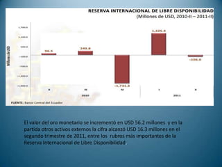 El valor del oro monetario se incrementó en USD 56.2 millones y en la
partida otros activos externos la cifra alcanzó USD 16.3 millones en el
segundo trimestre de 2011, entre los rubros más importantes de la
Reserva Internacional de Libre Disponibilidad.
 