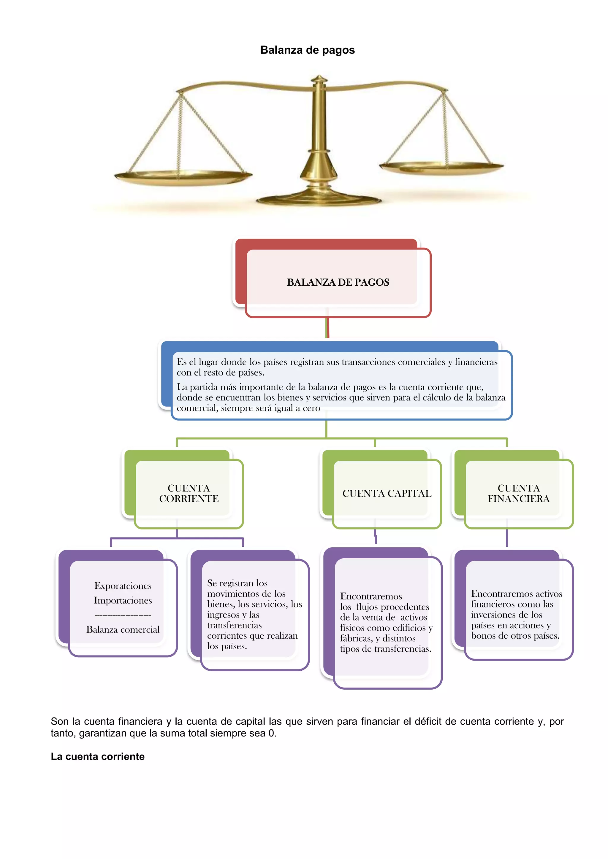 Balanza de pagos | DOCX