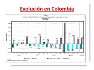 Evolución en Colombia
 