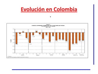 Evolución en Colombia
 