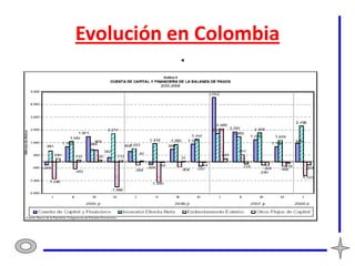 Evolución en Colombia
 