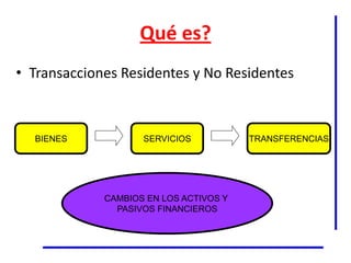 Qué es?
• Transacciones Residentes y No Residentes



  BIENES            SERVICIOS           TRANSFERENCIAS




             CAMBIOS EN LOS ACTIVOS Y
               PASIVOS FINANCIEROS
 