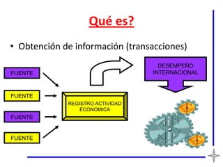 Qué es?
• Obtención de información (transacciones)
                                    DESEMPEÑO
FUENTE                            INTERNACIONAL



FUENTE
             REGISTRO ACTIVIDAD
                 ECONOMICA
FUENTE


FUENTE
 