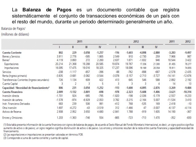 Ejemplo De Balanza De Pagos De Mexico www.slideshare.net