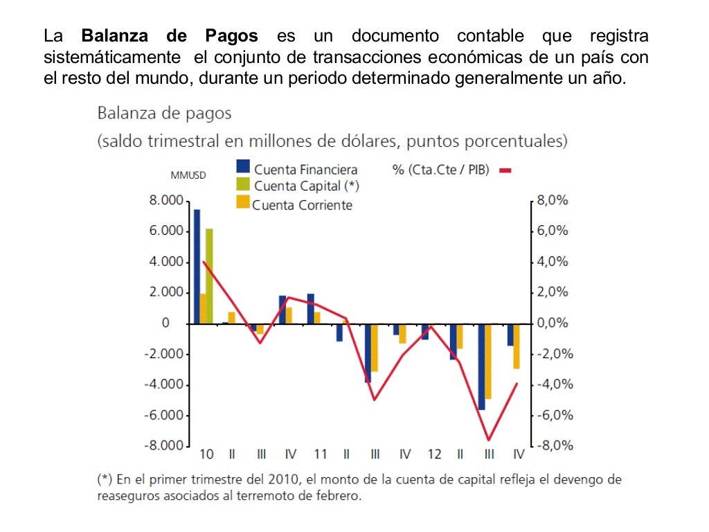 La Balanza de Pagos La Balanza de Pagos
