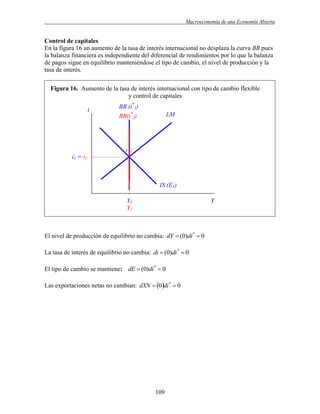 .

Macroeconomía de una Economía Abierta

Control de capitales
En la figura 16 un aumento de la tasa de interés internacional no desplaza la curva BB pues
la balanza financiera es independiente del diferencial de rendimientos por lo que la balanza
de pagos sigue en equilibrio manteniéndose el tipo de cambio, el nivel de producción y la
tasa de interés.
Figura 16. Aumento de la tasa de interés internacional con tipo de cambio flexible
y control de capitales
i

BB (i*1)
BB(i*2)

LM

1 2

i1 = i2

IS (E1)
Y1
Y2

Y

El nivel de producción de equilibrio no cambia: dY  (0)di *  0
La tasa de interés de equilibrio no cambia: di  (0)di *  0
El tipo de cambio se mantiene: dE  (0)di *  0
Las exportaciones netas no cambian: dXN  0di *  0

109

 