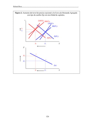 Richard Roca

.

Figura 2. Aumento del nivel de precios nacional y la Curva de Demanda Agregada
con tipo de cambio fijo sin movilidad de capitales.
i

LM(H2) BB(P2)
LM(H1)
BB(P1)
2

i2
i1

1

1´

Y2

IS(P2)

IS(P1)

Y1

Y

P

2

P2
1

P1
DA
Y2

Y1

Y

126

 