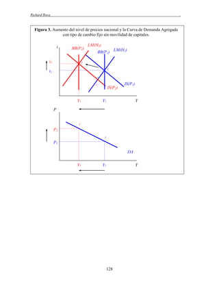 Richard Roca

.

Figura 3. Aumento del nivel de precios nacional y la Curva de Demanda Agregada
con tipo de cambio fijo sin movilidad de capitales.
i

BB(P2)

i2

LM(H2)
BB(P1) LM(H1)

2
1

i1
1´

Y2

IS(P2)

IS(P1)

Y1

Y

P

2

P2
1

P1
DA
Y2

Y1

Y

128

 