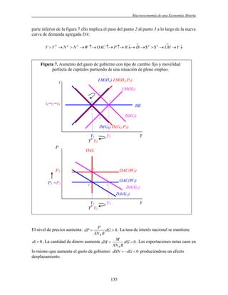 .

Macroeconomía de una Economía Abierta

parte inferior de la figura 7 ello implica el paso del punto 2 al punto 3 a lo largo de la nueva
curva de demanda agregada DA:




Y  Y P  N d  N S  W  OAC  P  R  IS  $ d  $ S  LM  Y 

Figura 7. Aumento del gasto de gobierno con tipo de cambio fijo y movilidad
perfecta de capitales partiendo de una situación de pleno empleo.
LM(H1) LM(H3,P3)

i

LM(H2)
1´
2

1

i1=i2=i3

BB
3

IS(G2)

2´

IS(G1) IS(G2,P3)
Y1
YP Y3
P

Y

OAL

3

P3
P1 =P2

Y2

OAC(W3)
OAC(W1)

1

2

Y1
YP Y3

Y2

DA(G2)
DA(G1)
Y

P
dG  0 . La tasa de interés nacional se mantiene
XN R R
M
di  0 , La cantidad de dinero aumenta dM 
dG  0 . Las exportaciones netas caen en
XN R R
lo mismo que aumenta el gasto de gobierno: dXN  dG  0 produciéndose un efecto

El nivel de precios aumenta: dP 

desplazamiento.

135

 