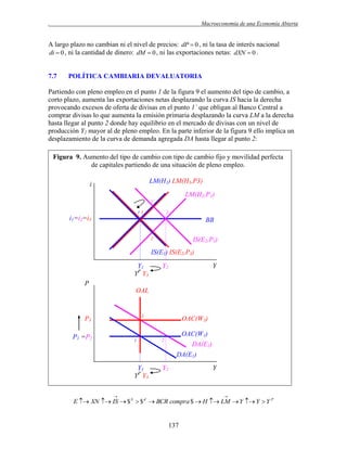 .

Macroeconomía de una Economía Abierta

A largo plazo no cambian ni el nivel de precios: dP  0 , ni la tasa de interés nacional
di  0 , ni la cantidad de dinero: dM  0 , ni las exportaciones netas: dXN  0 .

7.7

POLÍTICA CAMBIARIA DEVALUATORIA

Partiendo con pleno empleo en el punto 1 de la figura 9 el aumento del tipo de cambio, a
corto plazo, aumenta las exportaciones netas desplazando la curva IS hacia la derecha
provocando excesos de oferta de divisas en el punto 1´ que obligan al Banco Central a
comprar divisas lo que aumenta la emisión primaria desplazando la curva LM a la derecha
hasta llegar al punto 2 donde hay equilibrio en el mercado de divisas con un nivel de
producción Y2 mayor al de pleno empleo. En la parte inferior de la figura 9 ello implica un
desplazamiento de la curva de demanda agregada DA hasta llegar al punto 2:
Figura 9. Aumento del tipo de cambio con tipo de cambio fijo y movilidad perfecta
de capitales partiendo de una situación de pleno empleo.
LM(H1) LM(H3,P3)

i

LM(H2,P1)
1´
13

2

i1=i2=i3

BB
2´

IS(E2,P1)

IS(E1) IS(E2,P3)
Y1
YP Y3

Y2

Y

P
OAL

3

P3

OAC(W3)
OAC(W1)

P1 =P2

1

2

DA(E2)
DA(E1)

Y1
YP Y3

Y2

Y





E  XN  IS  $ S  $ d  BCR compra $  H  LM  Y  Y  Y P

137

 
