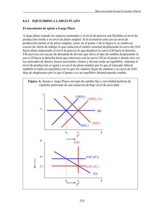 .

Macroeconomía de una Economía Abierta

8.4.2 EQUILIBRIO A LARGO PLAZO
El mecanismo de ajuste a Largo Plazo
A largo plazo cuando los salarios nominales y el nivel de precios son flexibles el nivel de
producción tiende a su nivel de pleno empleo. Si la economía esta con un nivel de
producción menor al de pleno empleo, como en el punto 1 de la figura 6, se tendrá un
exceso de oferta de trabajo lo que reduciría el salario nominal desplazando la curva de OAC
hacia abajo reduciendo el nivel de precios lo que desplaza la curva LM hacia la derecha.
Ello provoca un exceso de demanda de divisas que eleva el tipo de cambio desplazando la
curva IS hacia la derecha hasta que intersecte con la curva LM en el punto n donde otra vez
los mercados de dinero, bonos nacionales, bienes y divisas están en equilibrio. Además el
nivel de producción es igual a su nivel de pleno empleo por lo que el mercado laboral
también se halla en equilibrio con lo que los salarios dejan de cambiar y la curva de OAC
deja de desplazarse por lo que el punto n es un equilibrio dinámicamente estable.
Figura 6. Ajuste a largo Plazo con tipo de cambio fijo y movilidad perfecta de
capitales partiendo de una situación de bajo nivel de actividad.
i

LM(H1)

LM(H2, P2)

1’

i1

1

2

BB

IS(P1)
Y1
P

P1

IS(P2)

Y2
YP

Y

OAL

1

P2

OAC1(P1)
OAC2(P2)

2

DA
Y1

Y2
YP

Y

153

 