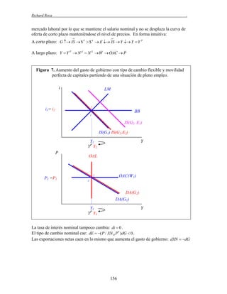Richard Roca

.

mercado laboral por lo que se mantiene el salario nominal y no se desplaza la curva de
oferta de corto plazo manteniéndose el nivel de precios. En forma intuitiva:




A corto plazo: G  IS  $ S  $ d  E  IS  Y  Y  Y P
A largo plazo: Y  Y P  N d  N S  W  OAC  P

Figura 7. Aumento del gasto de gobierno con tipo de cambio flexible y movilidad
perfecta de capitales partiendo de una situación de pleno empleo.
i

LM
1´
2

i1= i2

BB
1

IS(G2, E1)
IS(G1) IS(G2,E2)
Y1
YP Y2
P

P1 =P2

Y

OAL

OAC(W1)

2
1

DA(G2)
DA(G1)
Y1
YP Y3

Y

La tasa de interés nominal tampoco cambia: di  0 .
El tipo de cambio nominal cae: dE  ( P / XN R P * )dG  0 .
Las exportaciones netas caen en lo mismo que aumenta el gasto de gobierno: dXN  dG

156

 
