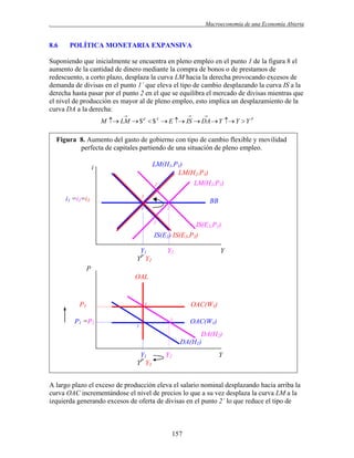 .

Macroeconomía de una Economía Abierta

8.6

POLÍTICA MONETARIA EXPANSIVA

Suponiendo que inicialmente se encuentra en pleno empleo en el punto 1 de la figura 8 el
aumento de la cantidad de dinero mediante la compra de bonos o de prestamos de
redescuento, a corto plazo, desplaza la curva LM hacia la derecha provocando excesos de
demanda de divisas en el punto 1´ que eleva el tipo de cambio desplazando la curva IS a la
derecha hasta pasar por el punto 2 en el que se equilibra el mercado de divisas mientras que
el nivel de producción es mayor al de pleno empleo, esto implica un desplazamiento de la
curva DA a la derecha:






M  LM  $ d  $ S  E  IS  DA  Y  Y  Y P

Figura 8. Aumento del gasto de gobierno con tipo de cambio flexible y movilidad
perfecta de capitales partiendo de una situación de pleno empleo.
LM(H1,P1)
LM(H2,P3)
LM(H2,P1)
2´

i

3

i1 =i2=i3

BB
2

1
1´

IS(E2,P1)
IS(E1) IS(E3,P3)

Y1
YP Y2

Y2

Y

P
OAL

P3
P1 =P2

OAC(W3)

3
2

OAC(W1)

1

DA(H2)
DA(H1)
Y1
YP Y3

Y2

Y

A largo plazo el exceso de producción eleva el salario nominal desplazando hacia arriba la
curva OAC incrementándose el nivel de precios lo que a su vez desplaza la curva LM a la
izquierda generando excesos de oferta de divisas en el punto 2´ lo que reduce el tipo de

157

 