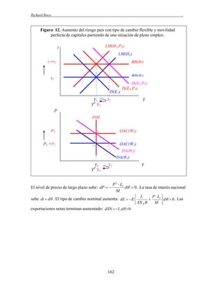 Richard Roca

.

Figura 12. Aumento del riesgo país con tipo de cambio flexible y movilidad
perfecta de capitales partiendo de una situación de pleno empleo.
LM(H1,P3)

i

LM(H1)

2´
3

i2=i3

BB(2)

2

1

BB(1)

i1
IS(E1)
Y1
YP Y3

IS(E2,P1)
IS(E3,P3)

Y2

Y

P
OAL
P3
P1 =P2

OAC(W3)

3

1

2

OAC(W1)
DA( 2)
DA( 1)

Y1
Y Y3
P

Y2

Y

P 2  Li
El nivel de precio de largo plazo sube: dP  
d  0 . La tasa de interés nacional
M
 Ir
P  Li 

d  0 . Las
M 
 XN R R

sube di  d . El tipo de cambio nominal aumenta: dE   E 
exportaciones netas terminan aumentado: dXN   I r d  0

162

 