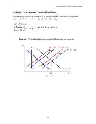.

Macroeconomía de una Economía Abierta

4.1 Política Fiscal Expansiva Transitoria Equilibrada
Si el Gobierno aumenta su gasto solo en el presente periodo financiado con impuestos:
G1  T1  0  G2  T2
Sg1  T1  G1  TR1  r(Dg0 )

G1  T1  Sg1 



T1  YD1  
  S1  S1  I1  CC1 
  C1  ,Sf1 
T2  YD 2 


Figura 4. Política Fiscal expansiva transitoria financiada con impuestos
r1
Sg

Sp´ Sp

S´= Sp´ + Sg
S= Sp + Sg

r*

Ig

Ip
S=I
S´ I’

169

I = Ip + Ig
S1 , I1

 