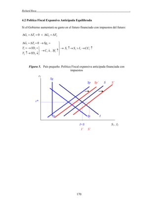 Richard Roca

.

4.2 Política Fiscal Expansiva Anticipada Equilibrada
Si el Gobierno aumentará su gasto en el futuro financiado con impuestos del futuro:

G1  T1  0  G2  T2
G1  T1  0  Sg1 



T1   YD1  
  S1  S1  I1  CC1 
  C1  , Sf1 
T2  YD2 


Figura 5. País pequeño. Política Fiscal expansiva anticipada financiada con
impuestos
r1

Sg
Sp

Sp´

S

S´

r*

Ig

Ip
I=S
I´

170

I
S1 , I1

S’

 