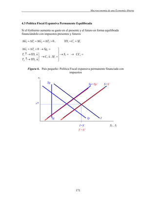 .

Macroeconomía de una Economía Abierta

4.3 Política Fiscal Expansiva Permanente Equilibrada
Si el Gobierno aumenta su gasto en el presente y el futuro en forma equilibrada
financiándolo con impuestos presentes y futuros

G1  T1  G2  T2  0 ,

YD1  C1  Sf1

G1  T1  0  Sg1 

T1   YD1  

T2  YD2 




  S1   CC1 
 C1  , Sf1 


Figura 6. País pequeño: Política Fiscal expansiva permanente financiada con
impuestos
r1
Sg

Sp=Sp´

S=S´

r*

Ig

Ip
I=S
I´=S’

171

I
S1 , I1

 
