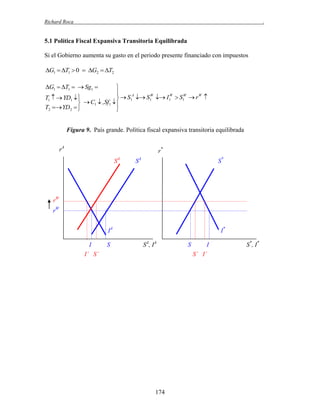Richard Roca

.

5.1 Política Fiscal Expansiva Transitoria Equilibrada
Si el Gobierno aumenta su gasto en el periodo presente financiado con impuestos

G1  T1  0  G2  T2
G1  T1   Sg1 



A
W
W
W
W
T1   YD1 
  S1  S1  I1  S1  r 
 C1  ,Sf1 

T2  YD2  

Figura 9. País grande. Política fiscal expansiva transitoria equilibrada
rA

r*
SA

SA

S*

rW
rW
IA
I

S

I*
SA, IA

I´ S´

S

I
S´ I´

174

S*, I*

 