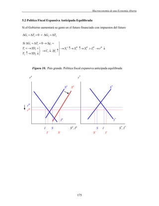 .

Macroeconomía de una Economía Abierta

5.2 Política Fiscal Expansiva Anticipada Equilibrada
Si el Gobierno aumentará su gasto en el futuro financiado con impuestos del futuro

G1  T1  0  G2  T2
Si G1  T1  0  Sg1 



A
W
W
W
W
T1   YD1  
  S1  S1  S1  I1  r 
 C1  ,Sf1 

T2  YD2 


Figura 10. País grande. Política fiscal expansiva anticipada equilibrada
rA

r*
SA

SA

S*

rW
rW
IA
I

SA, IA

S
I´

I*
S

S´

S´

175

S*, I*

I
I´

 