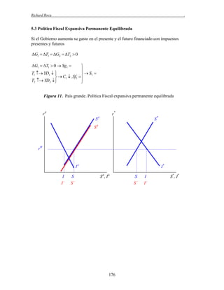 Richard Roca

.

5.3 Política Fiscal Expansiva Permanente Equilibrada
Si el Gobierno aumenta su gasto en el presente y el futuro financiado con impuestos
presentes y futuros

G1  T1  G2  T2  0
G1  T1  0  Sg1 



T1  YD1  
  S1 

  C1  ,Sf1 
T2  YD2 


Figura 11. País grande. Política Fiscal expansiva permanente equilibrada

rA

r*
A

S*

S

SA

rW

IA
I
I´

S
S´

I*
SA, IA

176

S
S´

I
I´

S*, I*

 
