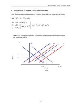 .

Macroeconomía de una Economía Abierta

6.2 Política Fiscal Expansiva Anticipada Equilibrada
Si el Gobierno aumentará su gasto en el futuro financiado con impuestos del futuro

G1  T1  0  G2  T2
G1  T1  0  Sg1 



A
A
A
A
T1  YD1  
  S1  S1  I1  r 
 C1  ,Sf1 

T2  YD2 


Figura 14. Control de capitales: Política Fiscal expansiva anticipada financiada
con impuestos futuros
r1

Sg

Sp

Sp´

S

r´
r´
Ig

Ip

I

S=I

S1 , I1
I´=S´

179

S´

 