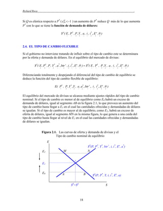 Richard Roca

.

Q
Si Q es elástica respecto a P* (  P*  1 ) un aumento de P* reduce Q más de lo que aumenta
P* con lo que se tiene la función de demanda de dólares:

$ d ( E , P* , P , Y , a , i , i * , E e , θ )


















2.4. EL TIPO DE CAMBIO FLEXIBLE
Si el gobierno no interviene tratando de influir sobre el tipo de cambio este se determinara
por la oferta y demanda de dólares. En el equilibrio del mercado de divisas:

$ S( E , P* , P , Y * , a , btr  , i , i* , E e , θ )  $ d ( E , P* , P , Y , a , i , i* , E e , θ )
*







































Diferenciando totalmente y despejando el diferencial del tipo de cambio de equilibrio se
deduce la función del tipo de cambio flexible de equilibrio:
E( P* , P , Y * , Y , a , a* , btr  , i , i* , E e , θ )






















El equilibrio del mercado de divisas se alcanza mediante ajustes rápidos del tipo de cambio
nominal. Si el tipo de cambio es menor al de equilibrio como E0 habrá un exceso de
demanda de dólares, igual al segmento AB en la figura 2.1, lo que provoca un aumento del
tipo de cambio hasta llegar a E1 en el cual las cantidades ofrecidas y demandadas de dólares
se igualan. Si el tipo de cambio es mayor al de equilibrio, como E2, habrá un exceso de
oferta de dólares, igual al segmento MN en la misma figura, lo que genera a una caída del
tipo de cambio hasta llegar al nivel de E1 en el cual las cantidades ofrecidas y demandadas
de dólares se igualan.
Figura 2.1. Las curvas de oferta y demanda de divisas y el
Tipo de cambio nominal de equilibrio
E
E2

$S(P, P*, Y*, btr+, i, i*, Ee, a*)
N

M
1

E1
E0

A

B
$S=$d

$d(P, P*, Y, i, i*, Ee, a)
$

18

 