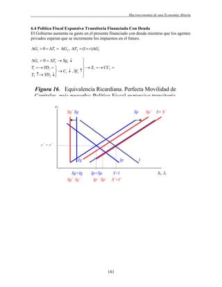 .

Macroeconomía de una Economía Abierta

6.4 Política Fiscal Expansiva Transitoria Financiada Con Deuda
El Gobierno aumenta su gasto en el presente financiado con deuda mientras que los agentes
privados esperan que se incremente los impuestos en el futuro.

G1  0  T1  G2 , T2  (1 r )G1


T1  YD1  
  S1  CC1 
  C1  , Sf1 
T2  YD2 

G1  0  T1  Sg1 

Figura 16. Equivalencia Ricardiana. Perfecta Movilidad de
Capitales, país pequeño: Política Fiscal expansiva transitoria
financiada deuda.
r1

Sg´ Sg

Sp

Sp´

S= S´

r´ = r´

Ig
Sg=Ig
Sg´ Ig´

Ip
Ip=Sp
Ip´ Sp´

S=I
S´=I´

181

I
S1, I1

 
