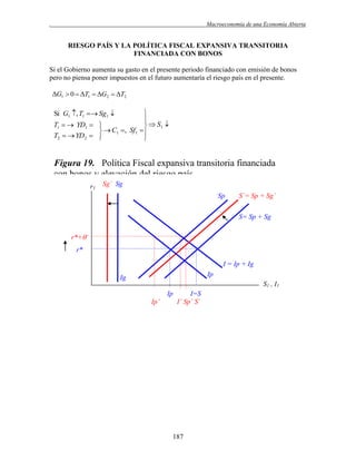 .

Macroeconomía de una Economía Abierta

RIESGO PAÍS Y LA POLÍTICA FISCAL EXPANSIVA TRANSITORIA
FINANCIADA CON BONOS
Si el Gobierno aumenta su gasto en el presente periodo financiado con emisión de bonos
pero no piensa poner impuestos en el futuro aumentaría el riesgo país en el presente.
ΔG1  0  ΔT1  ΔG2  ΔT2



T1   YD1  
  S1 
  C1 , Sf1 
T2   YD 2  

Si G1 , T1  Sg1 

Figura 19. Política Fiscal expansiva transitoria financiada
con bonos y elevación del riesgo país
r1

Sg´ Sg
Sp

S´= Sp + Sg´
S= Sp + Sg

r*+´
r*
I = Ip + Ig
Ip

Ig

S1 , I1
Ip
Ip’

I=S
I’ Sp´ S´

187

 