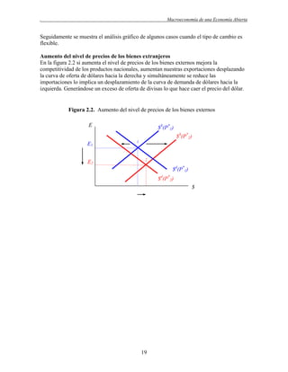 .

Macroeconomía de una Economía Abierta

Seguidamente se muestra el análisis gráfico de algunos casos cuando el tipo de cambio es
flexible.
Aumento del nivel de precios de los bienes extranjeros
En la figura 2.2 si aumenta el nivel de precios de los bienes externos mejora la
competitividad de los productos nacionales, aumentan nuestras exportaciones desplazando
la curva de oferta de dólares hacia la derecha y simultáneamente se reduce las
importaciones lo implica un desplazamiento de la curva de demanda de dólares hacia la
izquierda. Generándose un exceso de oferta de divisas lo que hace caer el precio del dólar.

Figura 2.2. Aumento del nivel de precios de los bienes externos
E

$S(P*1)
$S(P*2)

E1
E2

1

2

$d(P*1)
$d(P*2)
$

19

 