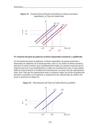 Richard Roca

.

Figura 24. Aumento futuro del Gasto de Gobierno en bienes nacionales
equilibrado y el Tipo de Cambio Real
R
CC CC´

XN XN´

R2
R1

CC

XN
CC´

XN, CC
XN´

9.2 Aumento del gasto de gobierno en bienes importados transitorio y equilibrado.
Un incremento del gasto de gobierno, en bienes importados, de manera transitoria y
financiada con impuestos en el mismo periodo, como se vió, reduce el ahorro nacional y
deteriora la cuenta corriente, pero simultáneamente implica un aumento autónomo de las
importaciones por lo que paralelamente se reduce las exportaciones netas. lo que implica,
dados la renta de factores y la balanza de transferencias, un menor nivel de exportaciones
netas. Pero Para que las exportaciones netas se reduzcan, dados los niveles de producción
nacional y extranjeros y los aranceles se requeriría de una caída del tipo de cambio real
como se muestra en la figura 24.
Figura 25. Determinación del Tipo de Cambio Real de equilibrio
R
CC

XN

R1
R2

CC

XN

192

XN, CC

 