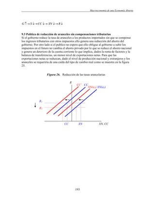 .

Macroeconomía de una Economía Abierta

G  S  CC  XN  R 

9.3 Política de reducción de aranceles sin compensaciones tributarias
Si el gobierno reduce la tasa de aranceles a los productos importados sin que se compense
los ingresos tributarios con otros impuestos ello genera una reducción del ahorro del
gobierno. Por otro lado si el publico no espera que ello obligue al gobierno a subir los
impuestos en el futuro no cambia el ahorro privado por lo que se reduce el ahorro nacional
y genera un deterioro de la cuenta corriente lo que implica, dados la renta de factores y la
balanza de transferencias, un menor nivel de exportaciones netas. Para que las
exportaciones netas se reduzcan, dado el nivel de producción nacional y extranjeros y los
aranceles se requeriría de una caída del tipo de cambio real como se muestra en la figura
25.
Figura 26. Reducción de las tasas arancelarias
R

CC´ CC
XN(a2) XN(a1)

R1
R2

CC

XN

193

XN, CC

 