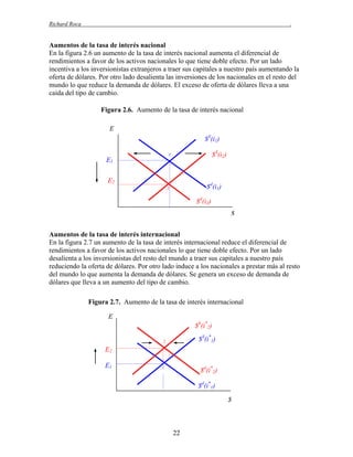 Richard Roca

.

Aumentos de la tasa de interés nacional
En la figura 2.6 un aumento de la tasa de interés nacional aumenta el diferencial de
rendimientos a favor de los activos nacionales lo que tiene doble efecto. Por un lado
incentiva a los inversionistas extranjeros a traer sus capitales a nuestro país aumentando la
oferta de dólares. Por otro lado desalienta las inversiones de los nacionales en el resto del
mundo lo que reduce la demanda de dólares. El exceso de oferta de dólares lleva a una
caída del tipo de cambio.
Figura 2.6. Aumento de la tasa de interés nacional
E
$S(i1)
$S(i2)

1

E1
E2

$d(i1)

2

$d(i2)
$
Aumentos de la tasa de interés internacional
En la figura 2.7 un aumento de la tasa de interés internacional reduce el diferencial de
rendimientos a favor de los activos nacionales lo que tiene doble efecto. Por un lado
desalienta a los inversionistas del resto del mundo a traer sus capitales a nuestro país
reduciendo la oferta de dólares. Por otro lado induce a los nacionales a prestar más al resto
del mundo lo que aumenta la demanda de dólares. Se genera un exceso de demanda de
dólares que lleva a un aumento del tipo de cambio.
Figura 2.7. Aumento de la tasa de interés internacional
E
$S(i*2)
$S(i*1)

2

E2
E1

1

$d(i*2)
$d(i*1)
$

22

 