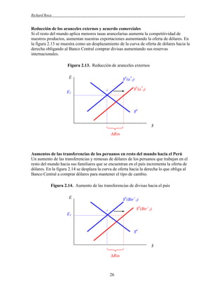 Richard Roca

.

Reducción de los aranceles externos y acuerdo comerciales
Si el resto del mundo aplica menores tasas arancelarias aumenta la competitividad de
nuestros productos, aumentan nuestras exportaciones aumentando la oferta de dólares. En
la figura 2.13 se muestra como un desplazamiento de la curva de oferta de dólares hacia la
derecha obligando al Banco Central comprar divisas aumentando sus reservas
internacionales.
Figura 2.13. Reducción de aranceles externos
E
E1

$S(a*1)
$S(a*2)

1

$d
$
ΔRin

Aumentos de las transferencias de los peruanos en resto del mundo hacia el Perú
Un aumento de las transferencias y remesas de dólares de los peruanos que trabajan en el
resto del mundo hacia sus familiares que se encuentran en el país incrementa la oferta de
dólares. En la figura 2.14 se desplaza la curva de oferta hacia la derecha lo que obliga al
Banco Central a comprar dólares para mantener el tipo de cambio.
Figura 2.14. Aumento de las transferencias de divisas hacia el país
E

$S(Btr+1)
$S(Btr+2)

1

E1

$d
$
ΔRin

26

 