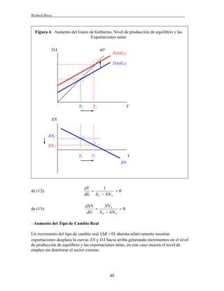 Richard Roca

.

Figura 4. Aumento del Gasto de Gobierno, Nivel de producción de equilibrio y las
Exportaciones netas
DA

45
2

DA(G2)
DA(G1)

1

Y1

Y2

Y

XN

XN1

1
2

XN 2
Y1

Y2

Y
XN

de (12):

dY
1

0
dG S Y  XN Y

de (13):

XN Y
dXN

0
dG
S Y  XN Y

- Aumento del Tipo de Cambio Real
Un incremento del tipo de cambio real R  0 abarata relativamente nuestras
exportaciones desplaza la curvas XN y DA hacia arriba generando incrementos en el nivel
de producción de equilibrio y las exportaciones netas, en este caso mejora el nivel de
empleo sin deteriorar el sector externo.

40

 