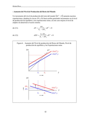 Richard Roca

.

- Aumento del Nivel de Producción del Resto del Mundo





Un incremento del nivel de producción del resto del mundo Y *  0 aumenta nuestras
exportaciones, desplaza la curvas XN y DA hacia arriba generando incrementos en el nivel
de producción de equilibrio y las exportaciones netas, en este caso mejora el nivel de
empleo sin deteriorar el sector externo.
XN Y *
dY *  0
S Y  XN Y

de (11):

dY 

de (12):

dXN 

S Y XN Y *
dY *  0
S Y  XN Y

Figura 6. Aumento del Nivel de producción del Resto del Mundo, Nivel de
producción de equilibrio y las Exportaciones netas
45

DA
2

DA(Y*2)
DA(Y*1)

1

Y1

Y2

Y

XN

2

XN 2
XN1

XN(Y*2)
1

Y1

Y
Y2

42

*

XN(Y 1)

 