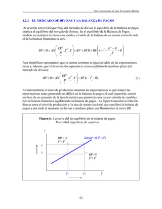 .

Macroeconomía de una Economía Abierta

4.2.3 EL MERCADO DE DIVISAS Y LA BALANZA DE PAGOS
De acuerdo con el enfoque flujo del mercado de divisas el equilibrio de la balanza de pagos
implica el equilibrio del mercado de divisas. En el equilibrio de la Balanza de Pagos,
medido en unidades de bienes nacionales, el saldo de la balanza de en cuenta corriente más
el de la balanza financiera es cero.

 EP *



Ee  E
*
BP  0  XN 
, Y , Y   RF  BTR  BF  i  i * 
 
 P  


E

 



Para simplificar supongamos que la cuenta corriente es igual al saldo de las exportaciones
netas y, además, que la devaluación esperada es cero (equilibrio de mediano plazo del
mercado de divisas):

 EP *

*
BP  0  XN 
, Y , Y   BF (i  i *  )
 P  

 


(3)

Al incrementarse el nivel de producción aumenta las importaciones lo que reduce las
exportaciones netas generando un déficit en la balanza de pagos el cual requeriría, ceteris
paribus, de un aumento de la tasa de interés que permitiría una mayor entrada de capitales
por la balanza financiera equilibrando la balanza de pagos. La figura 6 muestra la relación
directa entre el nivel de producción y la tasa de interés nacional que equilibra la balanza de
pagos y por ende el mercado de divisas a mediano plazo que llamaremos la curva BB.
Figura 6. La curva BB de equilibrio de la balanza de pagos
Movilidad imperfecta de capitales
i

i2
i1

BB(BP=0,$S=$d)

BP > 0
$S>$d 1´

2

2’

1

Y1

Y2

53

BP<0
$S<$d

Y

 