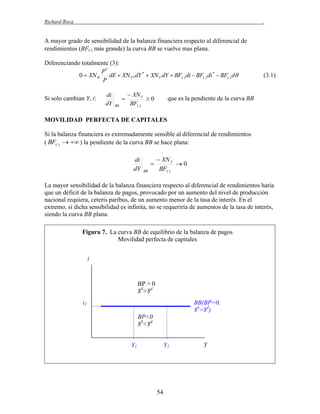 Richard Roca

.

A mayor grado de sensibilidad de la balanza financiera respecto al diferencial de
rendimientos (BF() más grande) la curva BB se vuelve mas plana.
Diferenciando totalmente (3):
P*
0  XN R
dE  XN Y * dY *  XN Y dY  BF() di  BF() di *  BF() d
P
Si solo cambian Y, i:

di
dY


BB

 XN Y
0
BF()

(3.1)

que es la pendiente de la curva BB

MOVILIDAD PERFECTA DE CAPITALES
Si la balanza financiera es extremadamente sensible al diferencial de rendimientos
( BF()   ) la pendiente de la curva BB se hace plana:

di
dY


BB

 XN Y
0
BF()

La mayor sensibilidad de la balanza financiera respecto al diferencial de rendimientos haría
que un déficit de la balanza de pagos, provocado por un aumento del nivel de producción
nacional requiera, ceteris paribus, de un aumento menor de la tasa de interés. En el
extremo, si dicha sensibilidad es infinita, no se requeriría de aumentos de la tasa de interés,
siendo la curva BB plana.
Figura 7. La curva BB de equilibrio de la balanza de pagos
Movilidad perfecta de capitales
i

BP > 0
$S>$d
BB(BP=0,
$S=$d)

i1
BP<0
$S<$d
Y1

Y2

54

Y

 