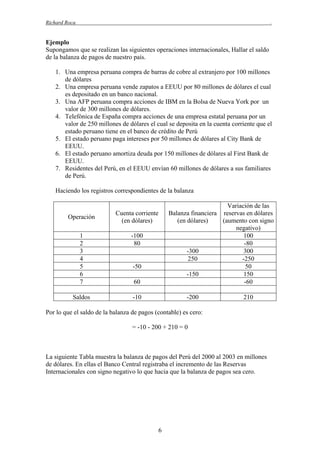 Richard Roca

.

Ejemplo
Supongamos que se realizan las siguientes operaciones internacionales, Hallar el saldo
de la balanza de pagos de nuestro país.
1. Una empresa peruana compra de barras de cobre al extranjero por 100 millones
de dólares
2. Una empresa peruana vende zapatos a EEUU por 80 millones de dólares el cual
es depositado en un banco nacional.
3. Una AFP peruana compra acciones de IBM en la Bolsa de Nueva York por un
valor de 300 millones de dólares.
4. Telefónica de España compra acciones de una empresa estatal peruana por un
valor de 250 millones de dólares el cual se deposita en la cuenta corriente que el
estado peruano tiene en el banco de crédito de Perú
5. El estado peruano paga intereses por 50 millones de dólares al City Bank de
EEUU.
6. El estado peruano amortiza deuda por 150 millones de dólares al First Bank de
EEUU.
7. Residentes del Perú, en el EEUU envían 60 millones de dólares a sus familiares
de Perú.
Haciendo los registros correspondientes de la balanza

Operación

Cuenta corriente
(en dólares)

1
2
3
4
5
6
7

-100
80

Saldos

-10

-50
60

Variación de las
Balanza financiera reservas en dólares
(en dólares)
(aumento con signo
negativo)
100
-80
-300
300
250
-250
50
-150
150
-60
-200

210

Por lo que el saldo de la balanza de pagos (contable) es cero:
= -10 - 200 + 210 = 0

La siguiente Tabla muestra la balanza de pagos del Perú del 2000 al 2003 en millones
de dólares. En ellas el Banco Central registraba el incremento de las Reservas
Internacionales con signo negativo lo que hacia que la balanza de pagos sea cero.

6

 