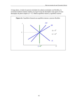 .

Macroeconomía de una Economía Abierta

A largo plazo, si todos los precios incluidos los salarios nominales son flexibles, la
economía tendería al pleno empleo en el que la tasa de desempleo sería igual a la tasa
desempleo de pleno empleo (u= uP). Habría equilibrio interno y equilibrio externo
Figura 14. Equilibrio General con equilibrio interno y precios flexibles
LM

i

BB

1

Y1= YP

i1
U = UP

IS
Y1=YP

61

Y

 