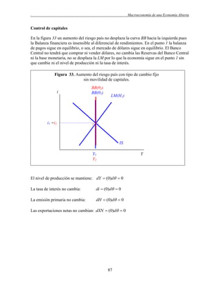 .

Macroeconomía de una Economía Abierta

Control de capitales
En la figura 33 un aumento del riesgo país no desplaza la curva BB hacia la izquierda pues
la Balanza financiera es insensible al diferencial de rendimientos. En el punto 1 la balanza
de pagos sigue en equilibrio, o sea, el mercado de dólares sigue en equilibrio. El Banco
Central no tendrá que comprar ni vender dólares, no cambia las Reservas del Banco Central
ni la base monetaria, no se desplaza la LM por lo que la economía sigue en el punto 1 sin
que cambie ni el nivel de producción ni la tasa de interés.
Figura 33. Aumento del riesgo país con tipo de cambio fijo
sin movilidad de capitales.
i

i1 =i2

BB(θ2)
BB(θ1)

2

LM(H1)

1

IS
Y1
Y2

Y

El nivel de producción se mantiene: dY  (0)d  0
La tasa de interés no cambia:

di  (0)d  0

La emisión primaria no cambia:

dH  (0)d  0

Las exportaciones netas no cambian: dXN  (0)d  0

87

 