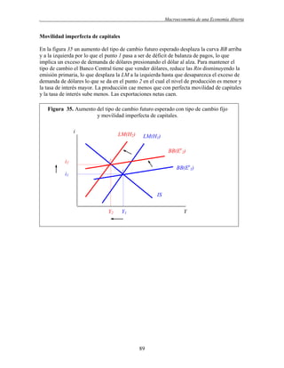 .

Macroeconomía de una Economía Abierta

Movilidad imperfecta de capitales
En la figura 35 un aumento del tipo de cambio futuro esperado desplaza la curva BB arriba
y a la izquierda por lo que el punto 1 pasa a ser de déficit de balanza de pagos, lo que
implica un exceso de demanda de dólares presionando el dólar al alza. Para mantener el
tipo de cambio el Banco Central tiene que vender dólares, reduce las Rin disminuyendo la
emisión primaria, lo que desplaza la LM a la izquierda hasta que desaparezca el exceso de
demanda de dólares lo que se da en el punto 2 en el cual el nivel de producción es menor y
la tasa de interés mayor. La producción cae menos que con perfecta movilidad de capitales
y la tasa de interés sube menos. Las exportaciones netas caen.
Figura 35. Aumento del tipo de cambio futuro esperado con tipo de cambio fijo
y movilidad imperfecta de capitales.
i

LM(H2)

LM(H1)
BB(Ee2)

i2

2

BB(Ee1)

1

i1

IS
Y2

Y1

Y

89

 