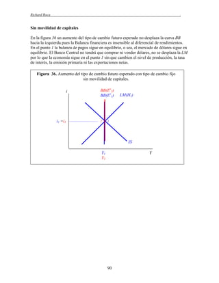 Richard Roca

.

Sin movilidad de capitales
En la figura 36 un aumento del tipo de cambio futuro esperado no desplaza la curva BB
hacia la izquierda pues la Balanza financiera es insensible al diferencial de rendimientos.
En el punto 1 la balanza de pagos sigue en equilibrio, o sea, el mercado de dólares sigue en
equilibrio. El Banco Central no tendrá que comprar ni vender dólares, no se desplaza la LM
por lo que la economía sigue en el punto 1 sin que cambien el nivel de producción, la tasa
de interés, la emisión primaria ni las exportaciones netas.
Figura 36. Aumento del tipo de cambio futuro esperado con tipo de cambio fijo
sin movilidad de capitales.
i

i1 =i2

BB(Ee2)
BB(Ee1)

2

LM(H1)

1

IS
Y1
Y2

Y

90

 