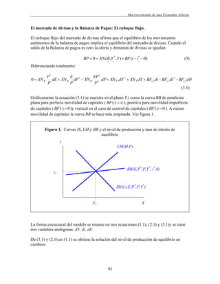 .

Macroeconomía de una Economía Abierta

El mercado de divisas y la Balanza de Pagos: El enfoque flujo.
El enfoque flujo del mercado de divisas afirma que el equilibrio de los movimientos
autónomos de la balanza de pagos implica el equilibrio del mercado de divisas. Cuando el
saldo de la Balanza de pagos es cero la oferta y demanda de divisas se igualan:

BP  0  XN ( R,Y * ,Y )  BF (i  i *  )








(3)

Diferenciando totalmente:

0  XN R

P*
E
EP *
dE  XN R dP *  XN R 2 dP  XN Y * dY *  XN Y dY  BF() di  BF() di *  BF() d
P
P
P
(3.1)

Gráficamente la ecuación (3.1) se muestra en el plano Y,i como la curva BB de pendiente
plana para perfecta movilidad de capitales ( BF ()   ), positiva para movilidad imperfecta
de capitales ( BF ()  0 )y vertical en el caso de control de capitales ( BF ()  0 ). A menor
movilidad de capitales la curva BB se hace más empinada. Ver figura 1.

Figura 1. Curvas IS, LM y BB y el nivel de producción y tasa de interés de
equilibrio
i
LM(H,P)

1

BB(E,P*,P,Y*, i*,θ)

i1

IS(G,t,E,P*,P,Y*)

Y1

Y

La forma estructural del modelo se resume en tres ecuaciones (1.1), (2.1) y (3.1)y se tiene
tres variables endógenas: dY, di, dE.
De (3.1) y (2.1) en (1.1) se obtiene la solución del nivel de producción de equilibrio en
cambios:

93

 