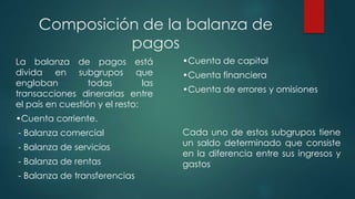 Composición de la balanza de
pagos
La balanza de pagos está
divida en subgrupos que
engloban todas las
transacciones dinerarias entre
el país en cuestión y el resto:
•Cuenta corriente.
- Balanza comercial
- Balanza de servicios
- Balanza de rentas
- Balanza de transferencias
•Cuenta de capital
•Cuenta financiera
•Cuenta de errores y omisiones
Cada uno de estos subgrupos tiene
un saldo determinado que consiste
en la diferencia entre sus ingresos y
gastos
 