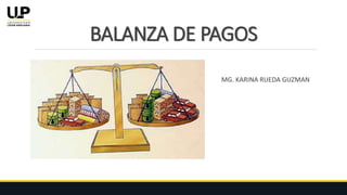 BALANZA DE PAGOS
MG. KARINA RUEDA GUZMAN
 