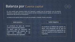 importancia BALANZA DE PAGOS en venezuela | PPTX